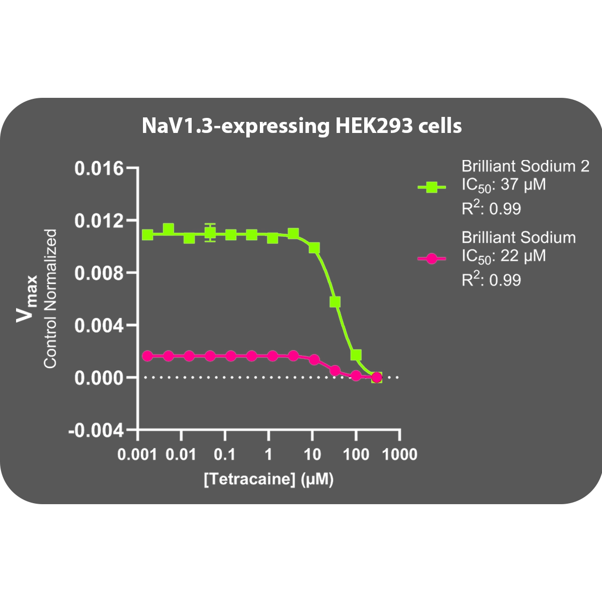 Naᵥ1.3-expressing HEK293 cells__